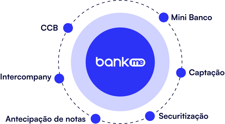 ecossistemabankme-1 ecossistemabankme-1